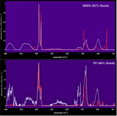 Research Image