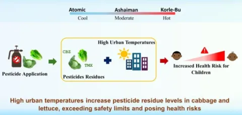 pesticide